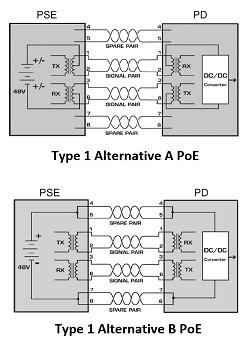 Progettare un PoE-PD per applicazioni IoT